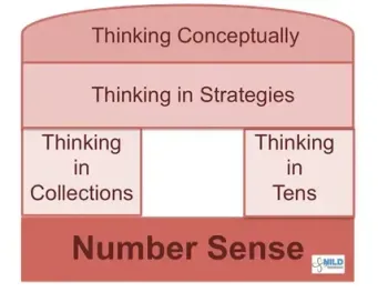 Number Sense